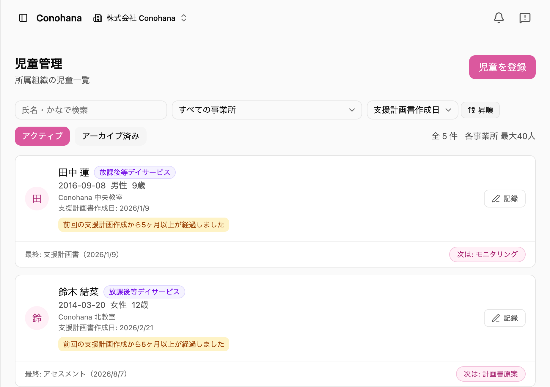 Conohana の児童一覧。児童ごとに支援計画書の作成日と次にやることが並び、見直し期限が過ぎた児童には注意が表示されている。